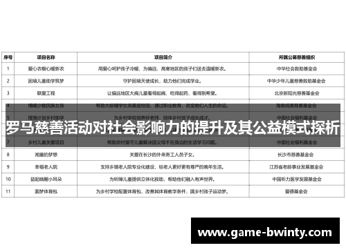 罗马慈善活动对社会影响力的提升及其公益模式探析