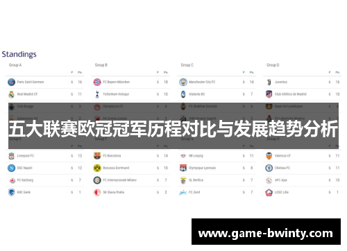 五大联赛欧冠冠军历程对比与发展趋势分析