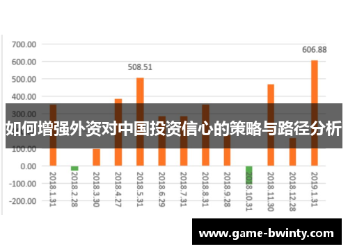 如何增强外资对中国投资信心的策略与路径分析